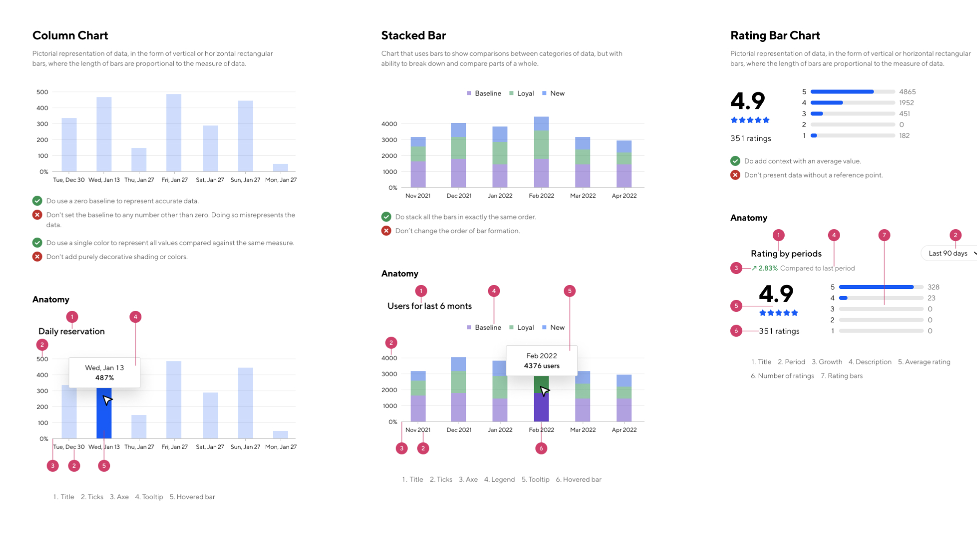 charts